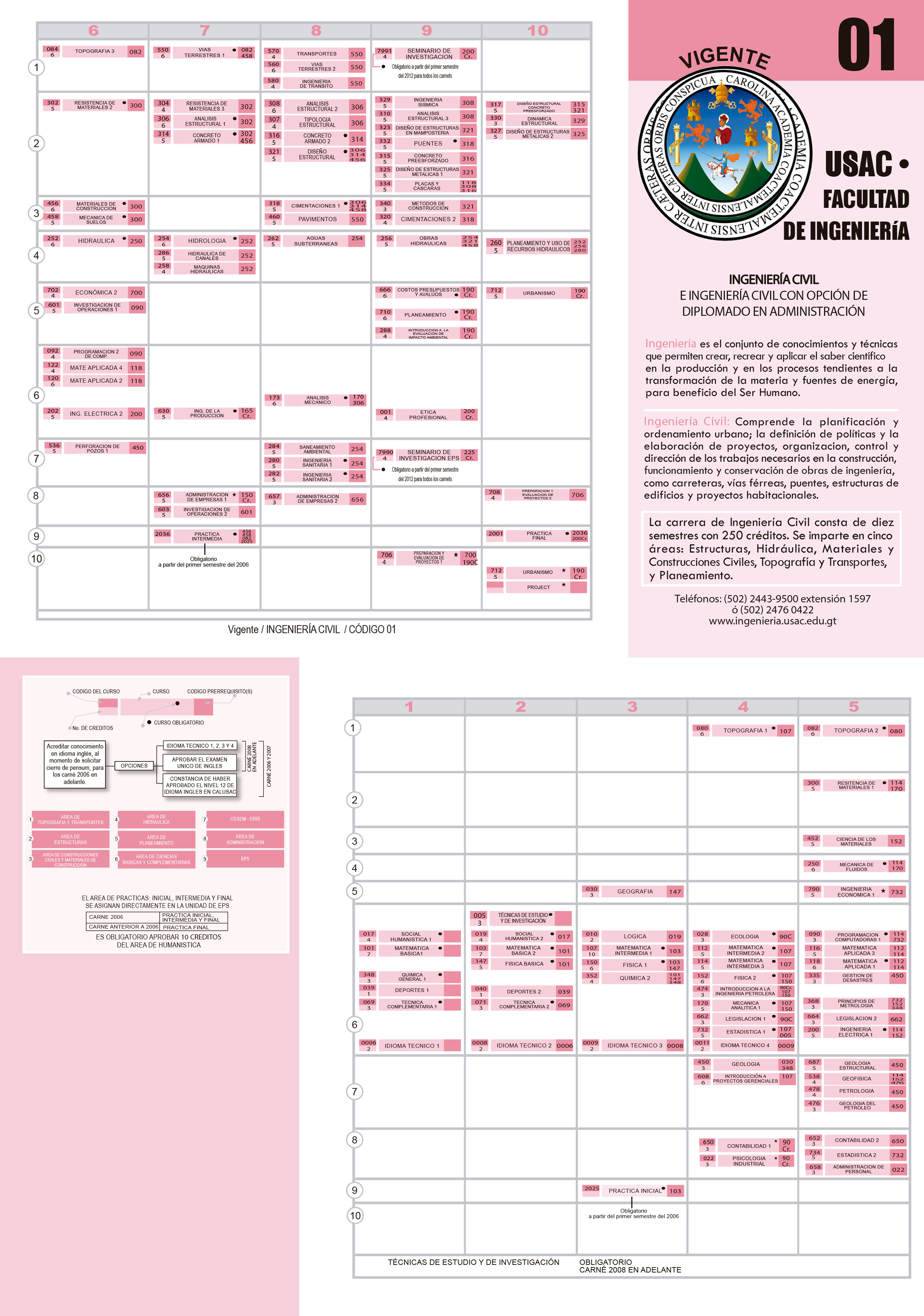 Plan De Estudios Ingenieria Civil Escuela De Ingenieros