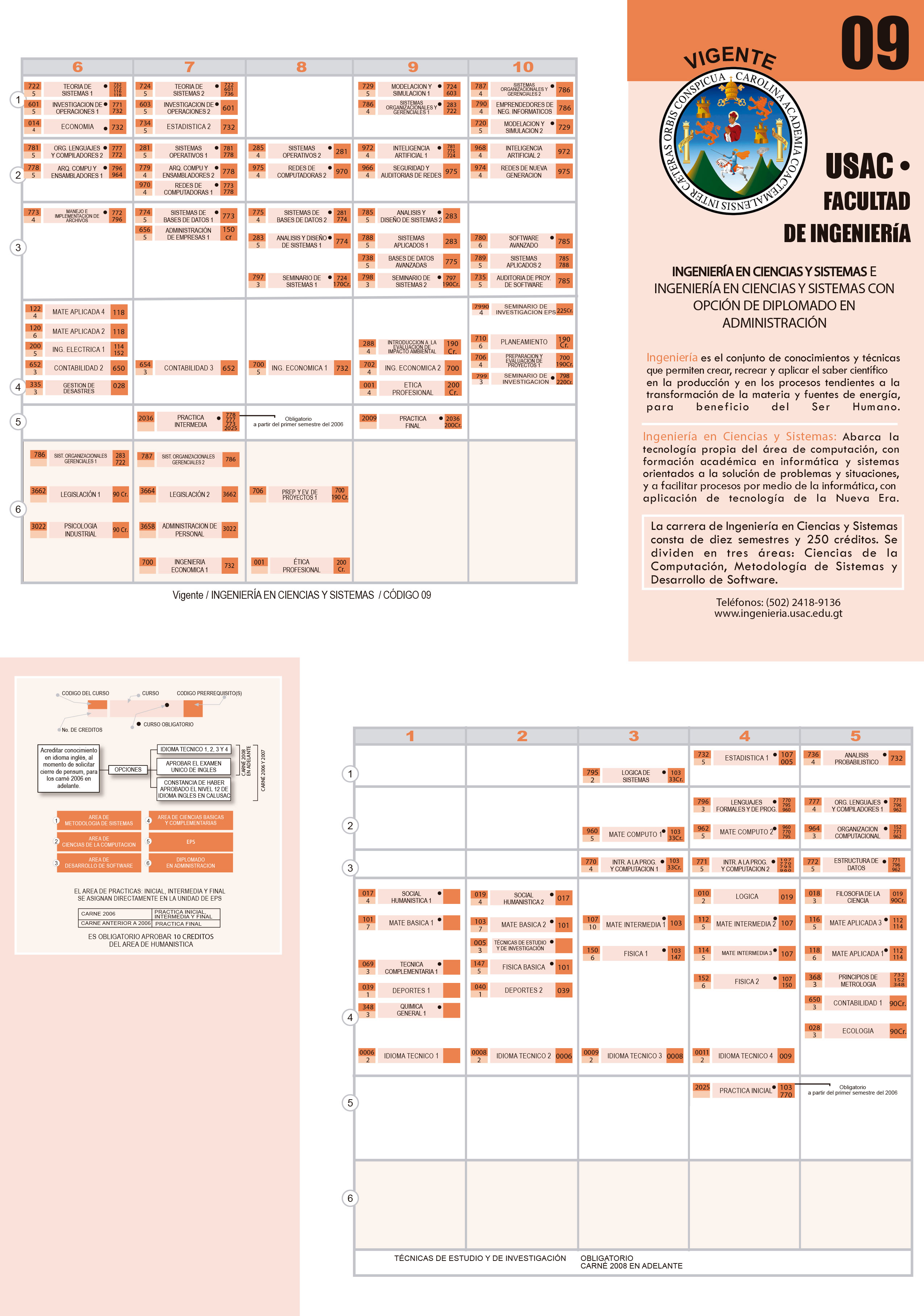 Datos Formales De Ingenieria En Sistemas Usac Post De Relleno